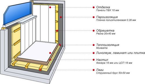 Отделка балкона пластиковыми панелями своими руками: инструкции по отделке (фото и видео) (панель, пластик) Отделка балкона пластиковыми панелями своими руками: инструкции по отделке (фото и видео)