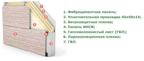 Отделка фундамента дома фасадными панелями - пошаговая инструкция!