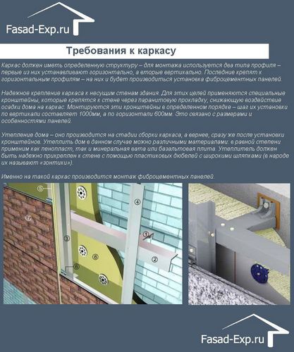 Отделка фундамента дома фасадными панелями - пошаговая инструкция! (панель, фасадный) Отделка фундамента дома фасадными панелями - пошаговая инструкция!