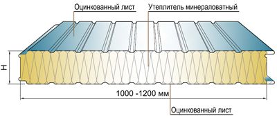 Отделка фундамента дома фасадными панелями - пошаговая инструкция!