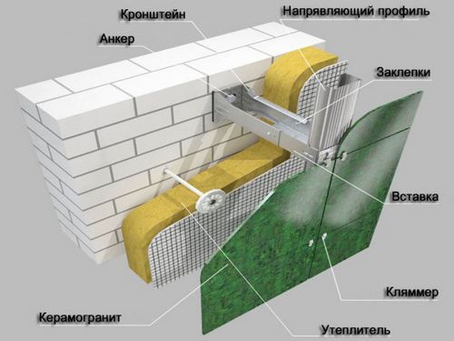 Отделка фундамента дома фасадными панелями - пошаговая инструкция!