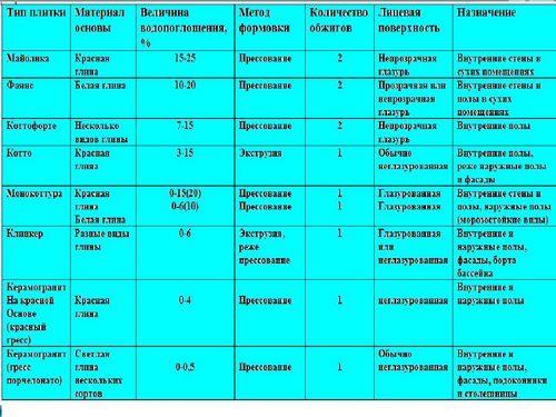 Отделка кухни плиткой: как зонировать пространство, схемы (фото и видео)