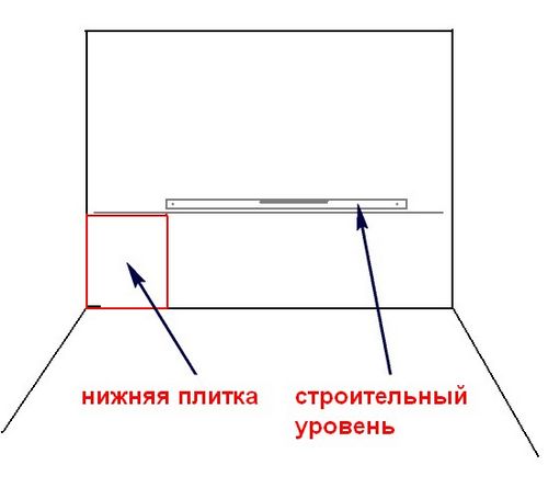 Отделка кухни плиткой: как зонировать пространство, схемы (фото и видео)