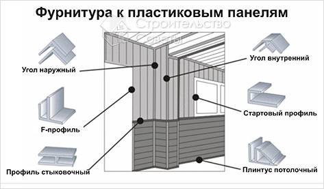 Отделка пластиковыми панелями своими руками - монтаж