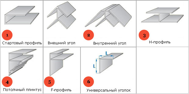 Отделка потолка пластиковыми панелями: выбор изделий и монтаж