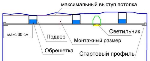 Отделка потолка пластиковыми панелями: выбор изделий и монтаж