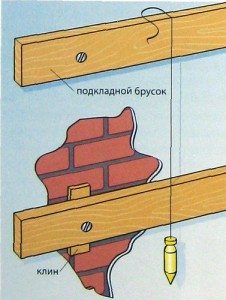 Отделка стен вагонкой - фото вариантов, а так же утеплитель стен, инструкция по выполнению работ своими руками и видео процесса