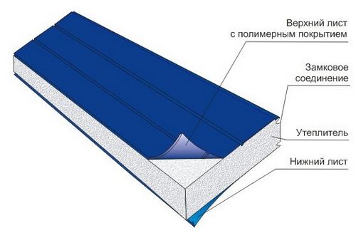 Откосы на пластиковые окна, внутренние и наружные откосы – цена