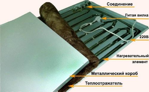 Отопление дома электричеством: самый экономный способ (отопление, дом) Отопление дома электричеством: самый экономный способ