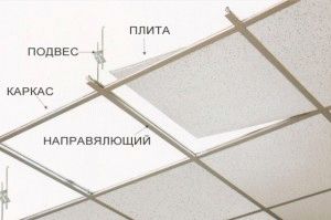 Панели потолочные с комплектующими армстронг типы