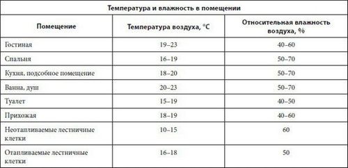 Панорамные окна: разновидности, плюсы и минусы, монтаж своими руками