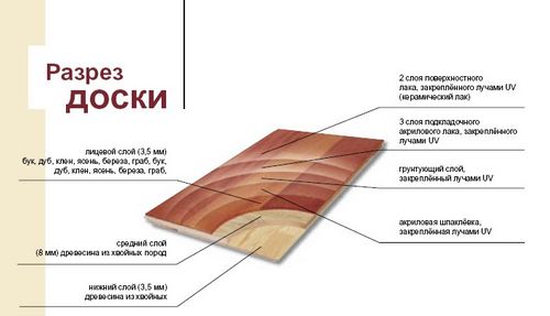 Паркетная доска Barlinek: особенности и размеры покрытия из Польши из ясеня и дуба оттенков сепия кофе и крем, отзывы покупателей
