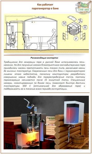 Парогенератор для бани: как выбрать лучший или как сделать самому