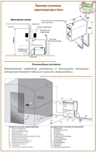 Парогенератор для бани: как выбрать лучший или как сделать самому