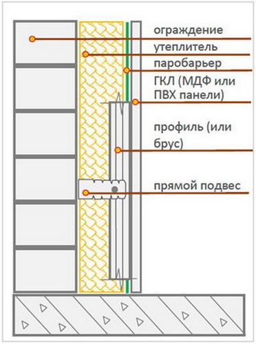 Пароизоляция балкона: пошаговая инструкция