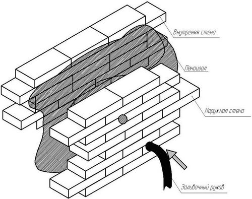 Пароизоляция балкона: пошаговая инструкция