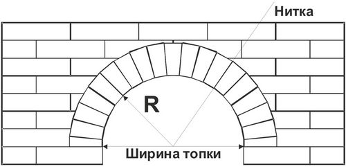 Печь-камин своими руками (70 фото): пошаговая инструкция и видео порядовки шведки, чертежи и как переделать (печь, камин, кирпич) Печь-камин своими руками (70 фото): пошаговая инструкция и видео порядовки шведки, чертежи и как переделать