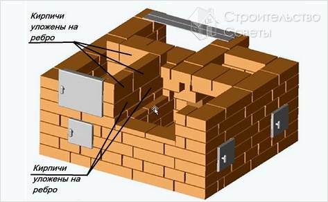 Печь шведка своими руками (порядовка)