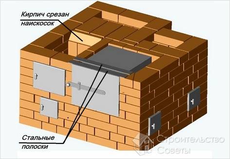 Печь шведка своими руками (порядовка)