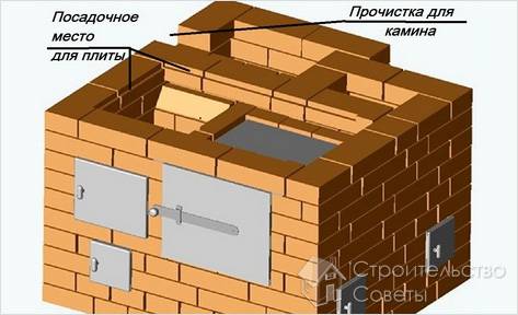 Печь шведка своими руками (порядовка)