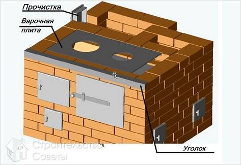 Печь шведка своими руками (порядовка)