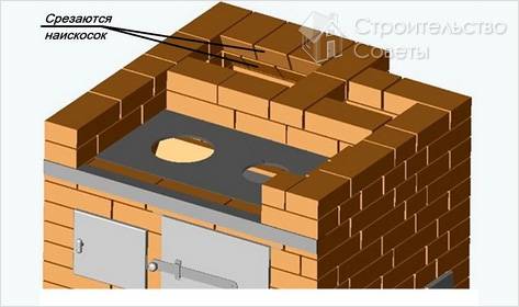 Печь шведка своими руками (порядовка)