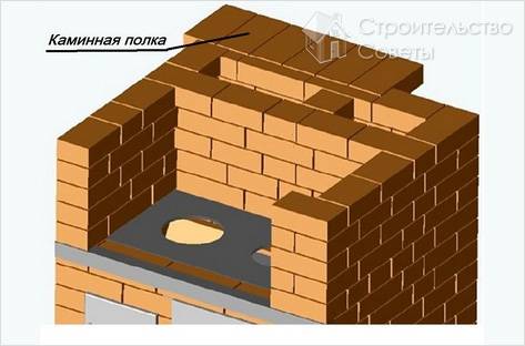 Печь шведка своими руками (порядовка)