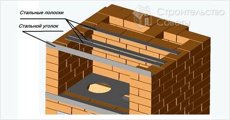 Печь шведка своими руками (порядовка)