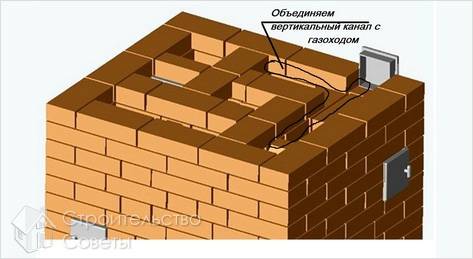 Печь шведка своими руками (порядовка)