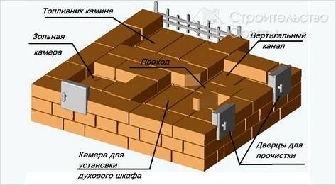 Печь шведка своими руками (порядовка) (печь, кирпич) Печь шведка своими руками (порядовка)