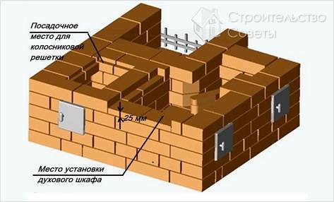 Печь шведка своими руками (порядовка)