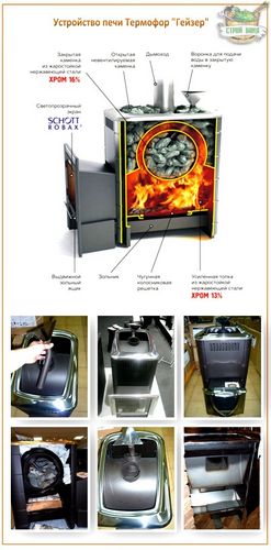 Печи для бани Термофор: обзор модельного ряда + отзывы потребителей