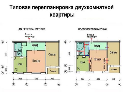 Перепланировка двухкомнатной квартиры в хрущевке или панельном доме