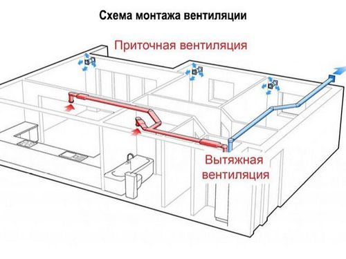 Перепланировка двухкомнатной квартиры в хрущевке или панельном доме