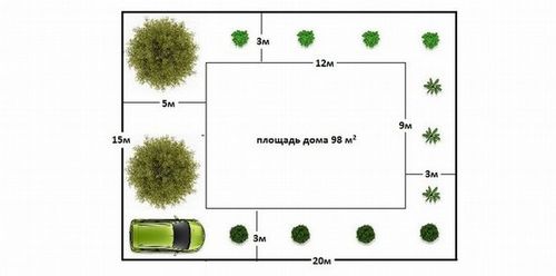 Перевести сотки в квадратные метры