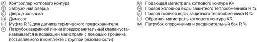 Пиролизная печь своими руками - инструкция и технология постройки! (печь, камера) Пиролизная печь своими руками - инструкция и технология постройки!
