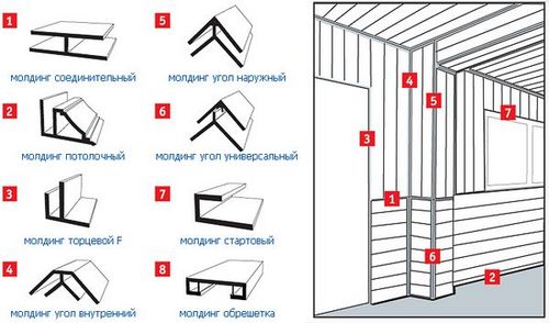 Пластиковая вагонка: монтаж и особенности (видео) (монтаж, потолок) Пластиковая вагонка: монтаж и особенности (видео)