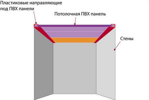 Пластиковая вагонка: монтаж и особенности (видео) (монтаж, потолок) Пластиковая вагонка: монтаж и особенности (видео)