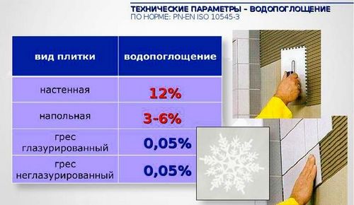 Плитка для кухни и коридора: +Фото дизайн и Видео советы