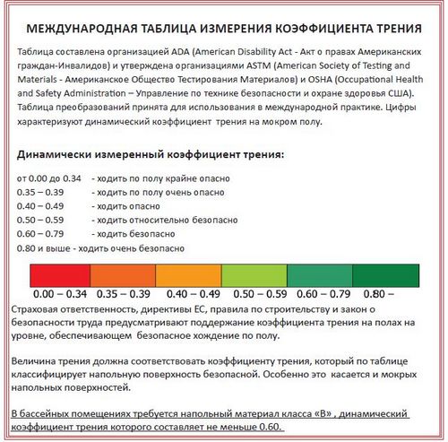 Плитка для кухни и коридора: +Фото дизайн и Видео советы