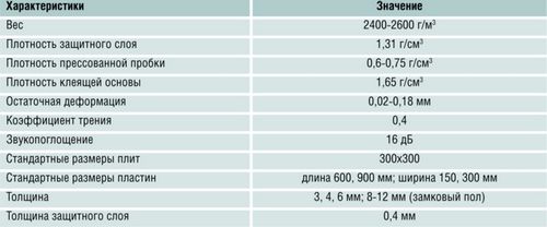 Плюсы и минусы пробкового пола: звукоизоляция, амортизация