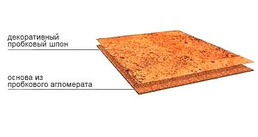 Плюсы и минусы пробкового пола: звукоизоляция, амортизация (покрытие, пробковый) Плюсы и минусы пробкового пола: звукоизоляция, амортизация