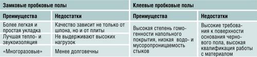 Плюсы и минусы пробкового пола: звукоизоляция, амортизация (покрытие, пробковый) Плюсы и минусы пробкового пола: звукоизоляция, амортизация