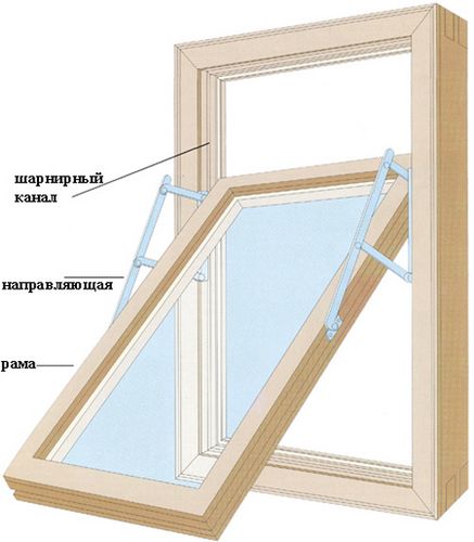 Подъемные окна — описание видов по типу профиля