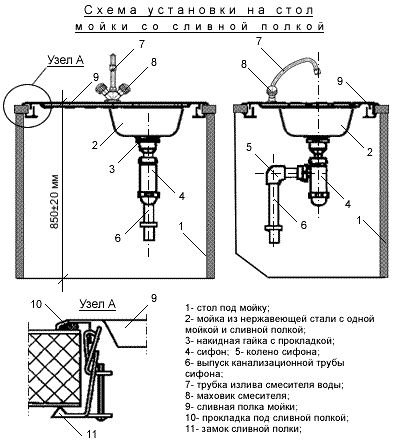 Подключение мойки на кухне своими руками: практические рекомендации (видео)