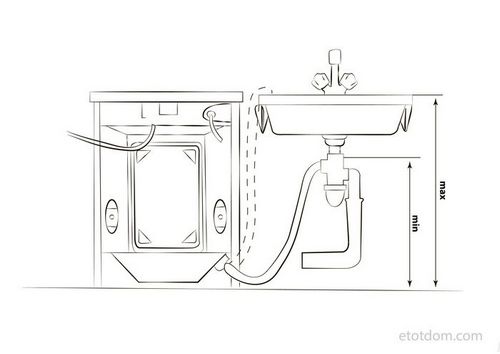Подключение стиральной машины к водопроводу и канализации своими руками.