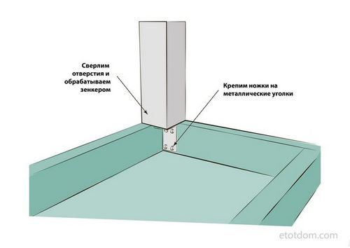 Подключение стиральной машины к водопроводу и канализации своими руками. (подключение, машинка) Подключение стиральной машины к водопроводу и канализации своими руками.