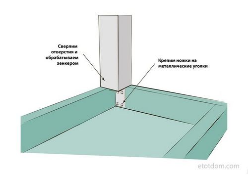 Подключение стиральной машины к водопроводу и канализации своими руками.