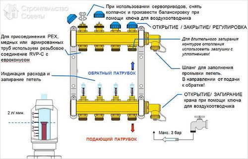 Подключение водяного теплого пола к котлу - последовательность подключения теплого пола (подключение, пол) Подключение водяного теплого пола к котлу - последовательность подключения теплого пола