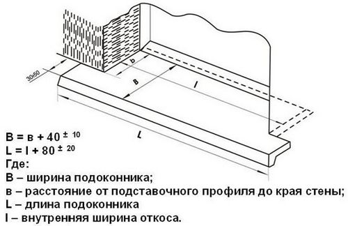 Подоконник на балконе: виды, установка своими руками, фото